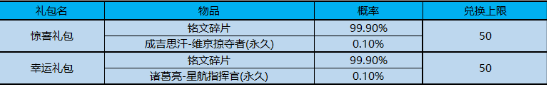 王者荣耀2019初夏活动有哪些_王者荣耀2019初夏活动介绍（图文）