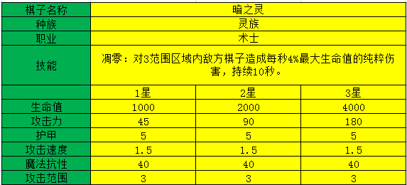 多多自走棋暗之灵测评_暗之灵阵容装备、技能图鉴介绍（图文）