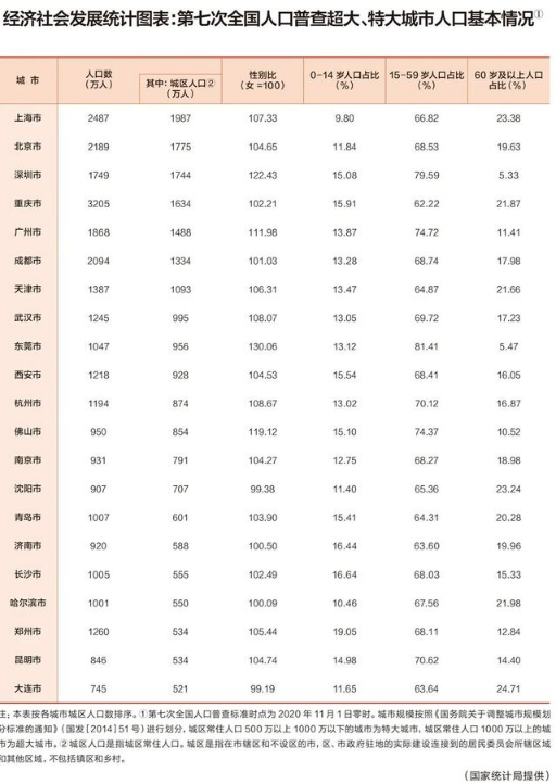 3个特大城市取消限购了吗_在不限购区域买了房会占名额吗