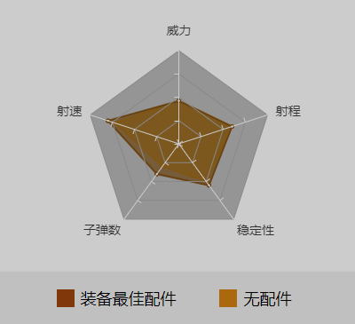 和平精英M762最佳配件_伤害数据_M762使用技巧（图文）