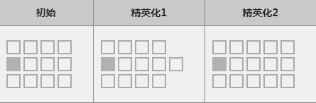 明日方舟陨星怎么样_明日方舟陨星属性图鉴（图文）