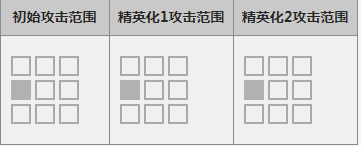 明日方舟远山怎么样_明日方舟远山属性图鉴（图文）