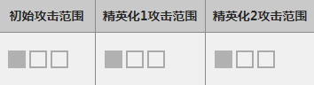 明日方舟雷蛇怎么样_明日方舟雷蛇属性图鉴（图文）