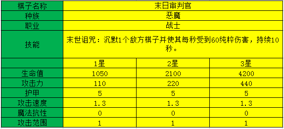 多多自走棋末日审判官测评_末日审判官阵容装备、技能图鉴介绍（图文）