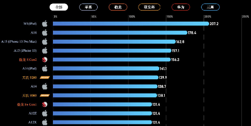 现在的手机真的性能过剩了么_手机存在性能过剩吗