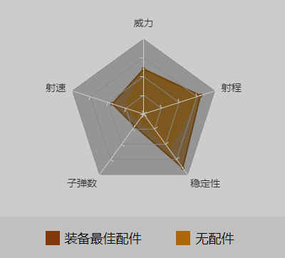 和平精英Mk14最佳配件_伤害数据_Mk14使用技巧（图文）