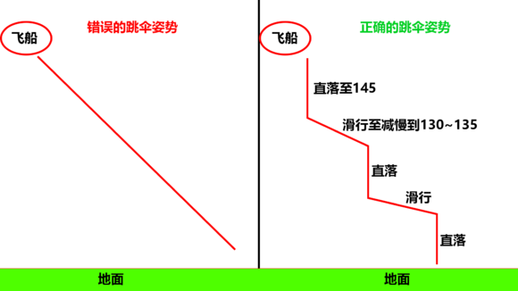 apex英雄跳伞加速技巧_apex英雄跳伞快速降落攻略（图文）