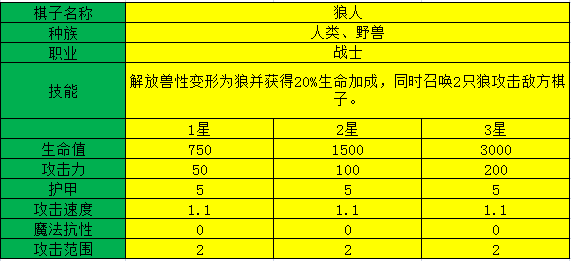 多多自走棋狼人测评_狼人阵容装备、技能图鉴介绍（图文）