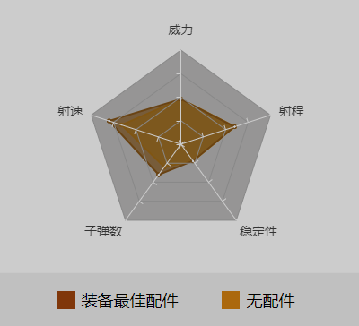 和平精英Groza最佳配件_伤害数据_Groza使用技巧（图文）