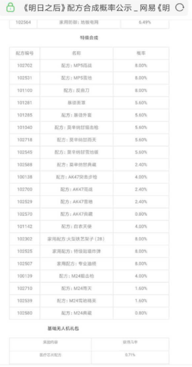 明日之后抽奖概率公示_明日之后抽奖概率公布图示大全（图文）