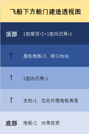 明日之后太空飞船设计图_太空飞船建造教程（图文）