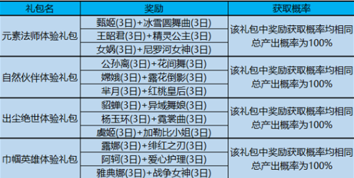 王者荣耀元素法师是谁_元素法师对应什么英雄（图文）