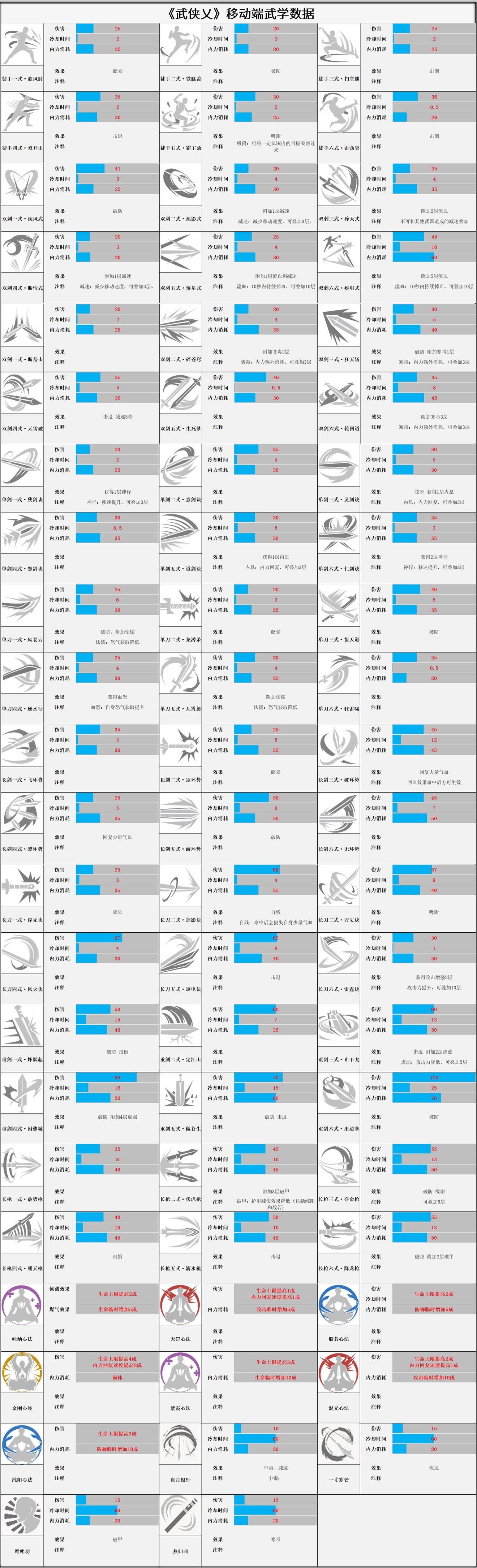 武侠乂手游武器招式数据大全_武学数据一览（图文）