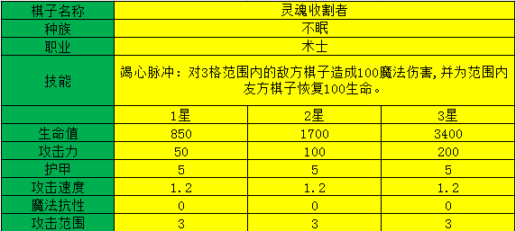 多多自走棋灵魂收割者测评_灵魂收割者阵容装备、技能图鉴介绍（图文）