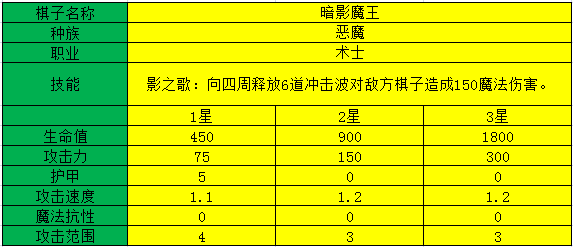 多多自走棋暗影魔王测评_暗影魔王阵容装备、技能图鉴介绍（图文）