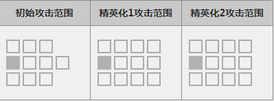 明日方舟克洛丝怎么样_明日方舟克洛丝属性图鉴（图文）