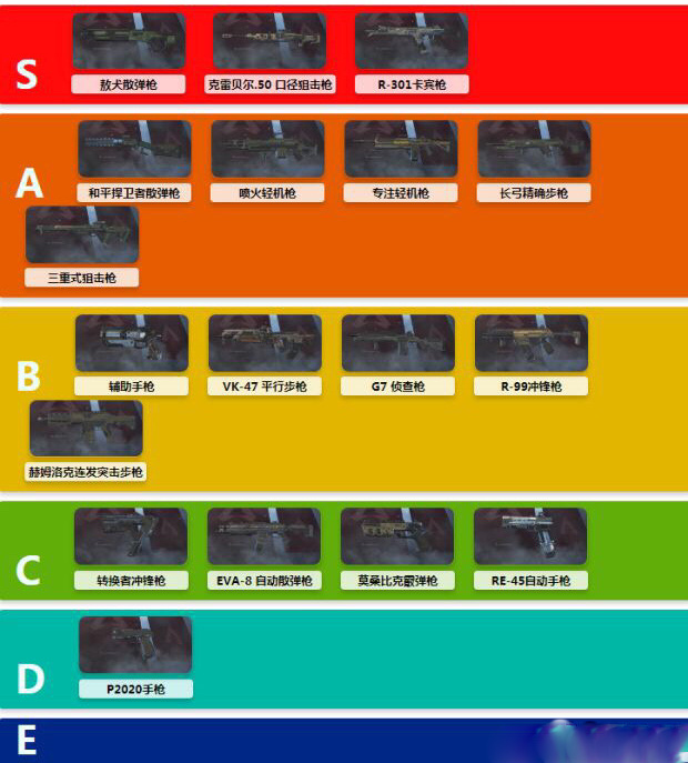 apex英雄什么枪好用_apex英雄枪械强度评级排行榜（图文）