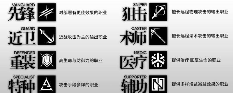 明日方舟前期培养哪几个_明日方舟前期重点培养干员（图文）