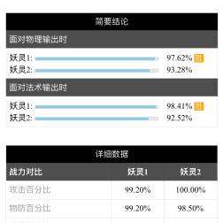 一起来捉妖战力分析器地址_一起来捉妖战力分析对比工具（图文）