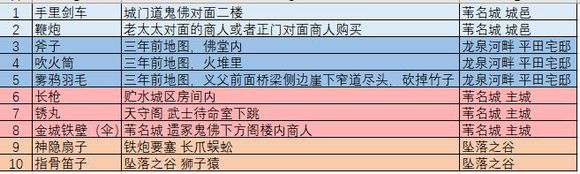 只狼全义手位置_只狼影逝二度义手全收集攻略（图文）