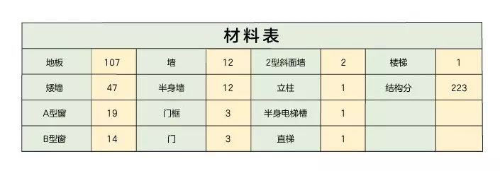 明日之后末日图书馆设计图纸_末日图书馆建造教程分享（图文）