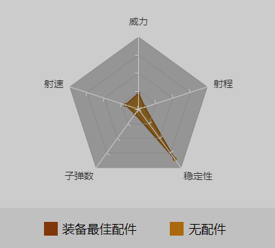 和平精英S12K最佳配件_伤害数据_S12K使用技巧（图文）