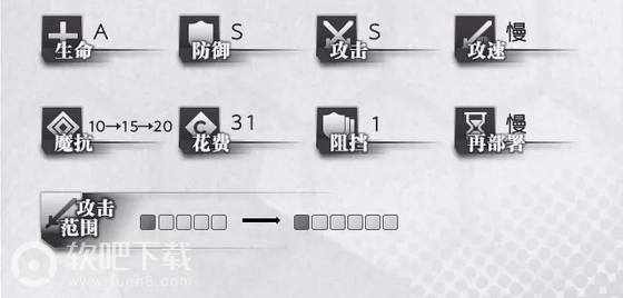 明日方舟伊芙利特怎么样_明日方舟伊芙利特值得练吗（图文）