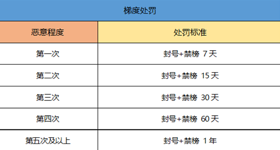 一起来捉妖虚拟行走封号吗_一起来捉妖虚拟定位软件封号多久（图文）