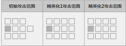 明日方舟流星怎么样_明日方舟流星属性图鉴（图文）