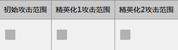 明日方舟火神怎么样_明日方舟火神属性图鉴（图文）