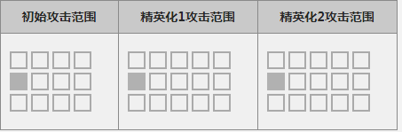 明日方舟白雪怎么样_明日方舟白雪属性图鉴（图文）