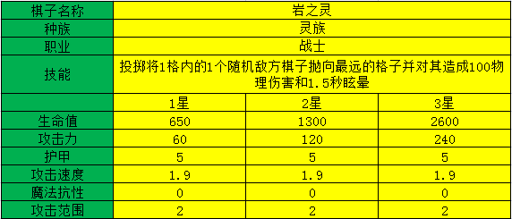 多多自走棋岩之灵测评_岩之灵阵容装备、技能图鉴介绍（图文）