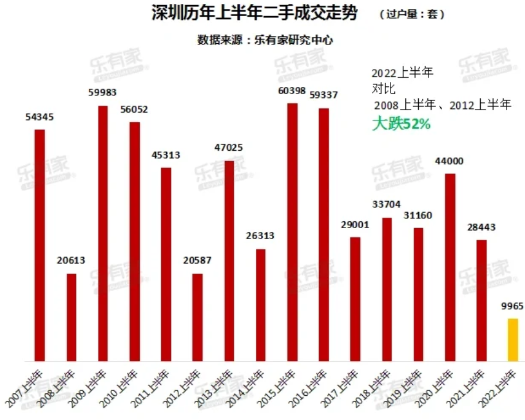 深圳的房价最近涨了还是跌了_深圳房价会跌到什么程度