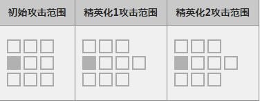 明日方舟夜魔怎么样_明日方舟夜魔属性图鉴（图文）