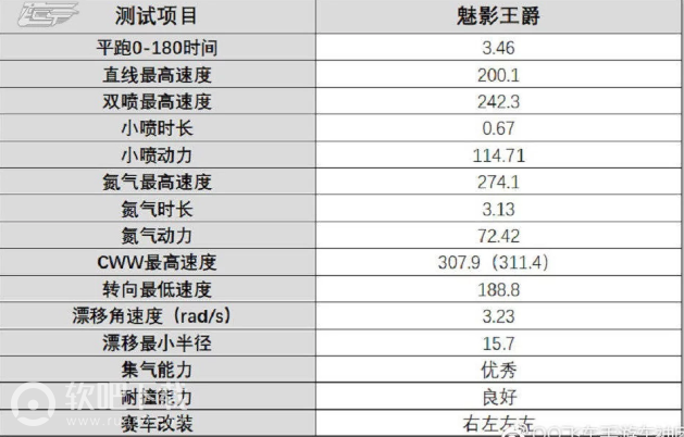 QQ飞车手游魅影王爵值得买吗_QQ飞车手游魅影王爵入手价值分析（图文）