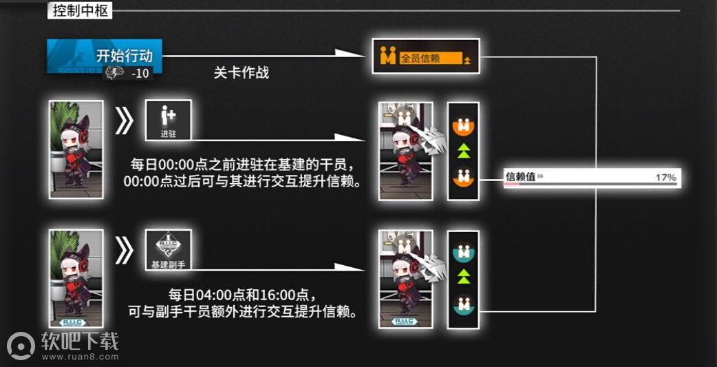 明日方舟怎么互动_明日方舟信赖互动方法介绍（图文）