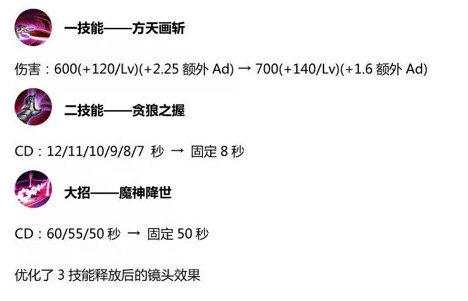 王者荣耀S14赛季吕布怎么上分_S14赛季吕布上分攻略（图文）