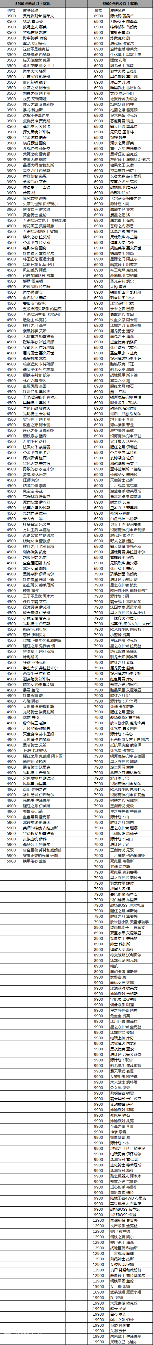 lol战斗学院福袋可以开出什么_lol战斗学院福袋奖池一览（图文）