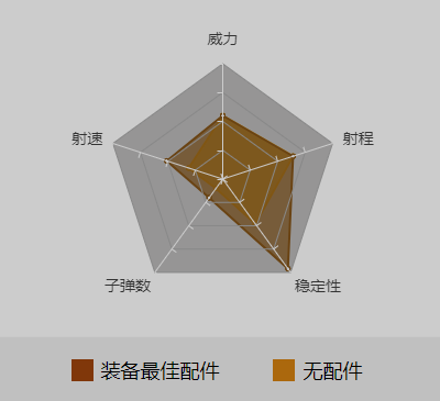 和平精英SKS最佳配件_伤害数据_SKS使用技巧（图文）