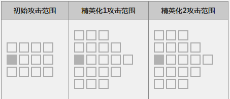 明日方舟守林人怎么样_明日方舟守林人属性图鉴（图文）