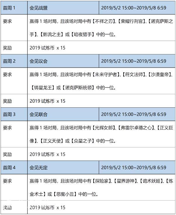 lol选择分院攻略_lol选择你的分院有什么区别（图文）