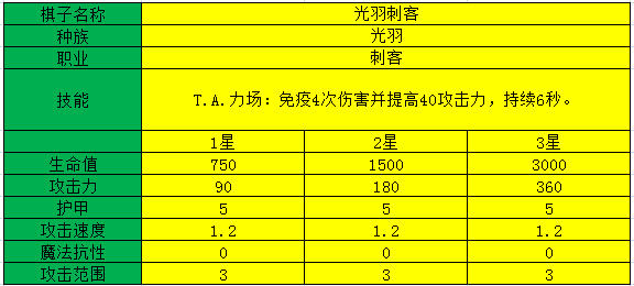 多多自走棋光羽刺客测评_光羽刺客阵容装备、技能图鉴介绍（图文）