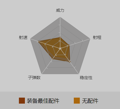 和平精英UMP9最佳配件_伤害数据_UMP9使用技巧（图文）