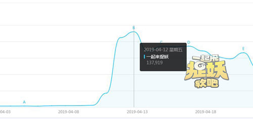 一起来捉妖玩的人多吗_一起来捉妖人气怎么样（图文）