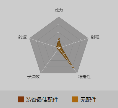 和平精英S1897最佳配件_伤害数据_S1897使用技巧（图文）