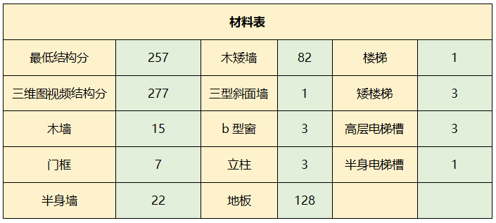 明日之后几何工业风建筑叠云设计图纸_几何工业风建筑叠云建造教程分享（图文）