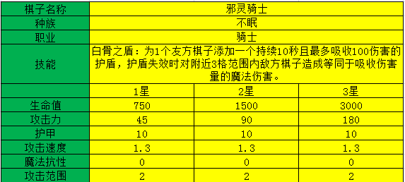 多多自走棋邪灵骑士测评_邪灵骑士阵容装备、技能图鉴介绍（图文）