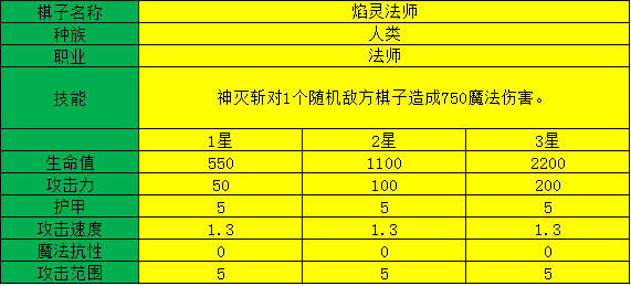 多多自走棋焰灵法师测评_焰灵法师阵容装备、技能图鉴介绍（图文）