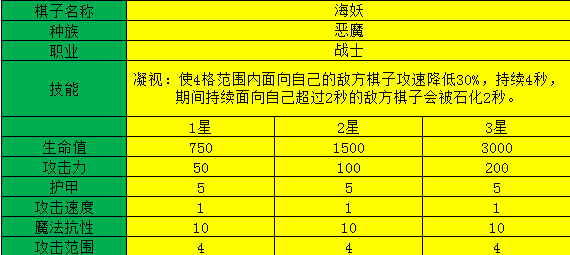 多多自走棋海妖测评_海妖阵容装备、技能图鉴介绍（图文）