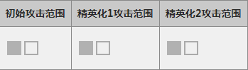 明日方舟艾丝黛尔怎么样_明日方舟玫兰莎属性图鉴（图文）